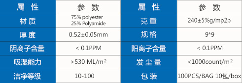 9091参数.jpg