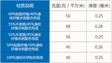 SMT卷状擦拭纸参数.jpg