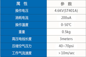 离子风枪参数.jpg