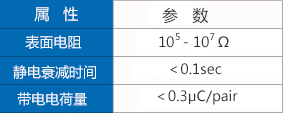 防静电手套（10mm)参数.jpg